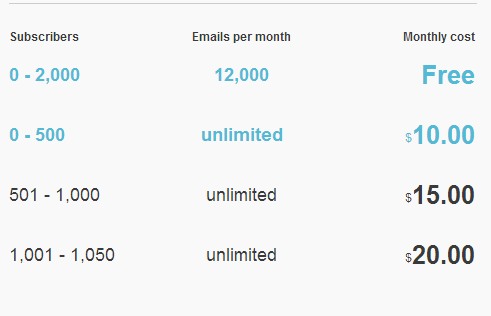 Email Marketing with Mailchimp - The pricing table